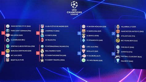 champions league 2021 2022 classifica gironi